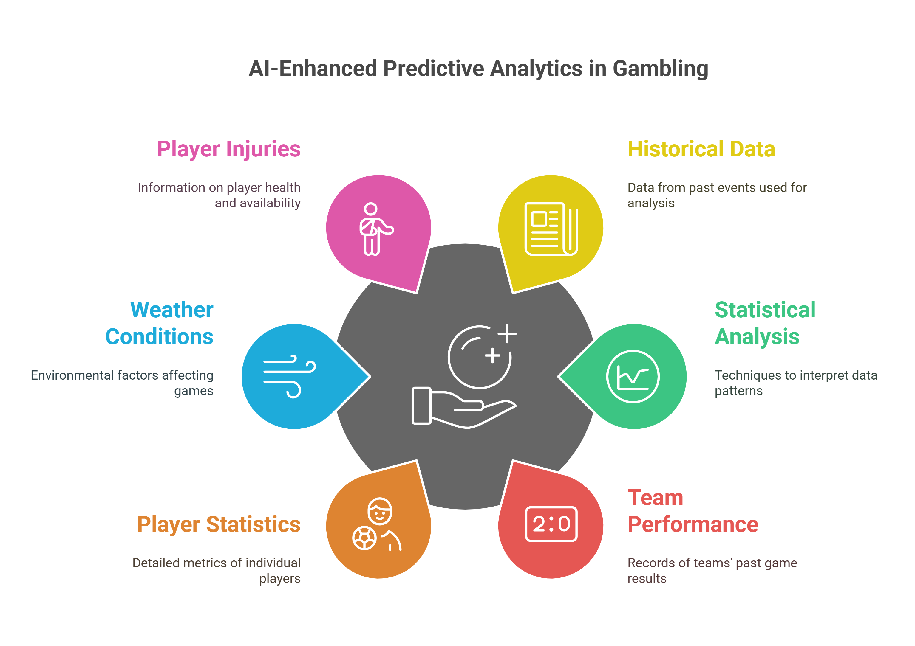 Predictive Analytics