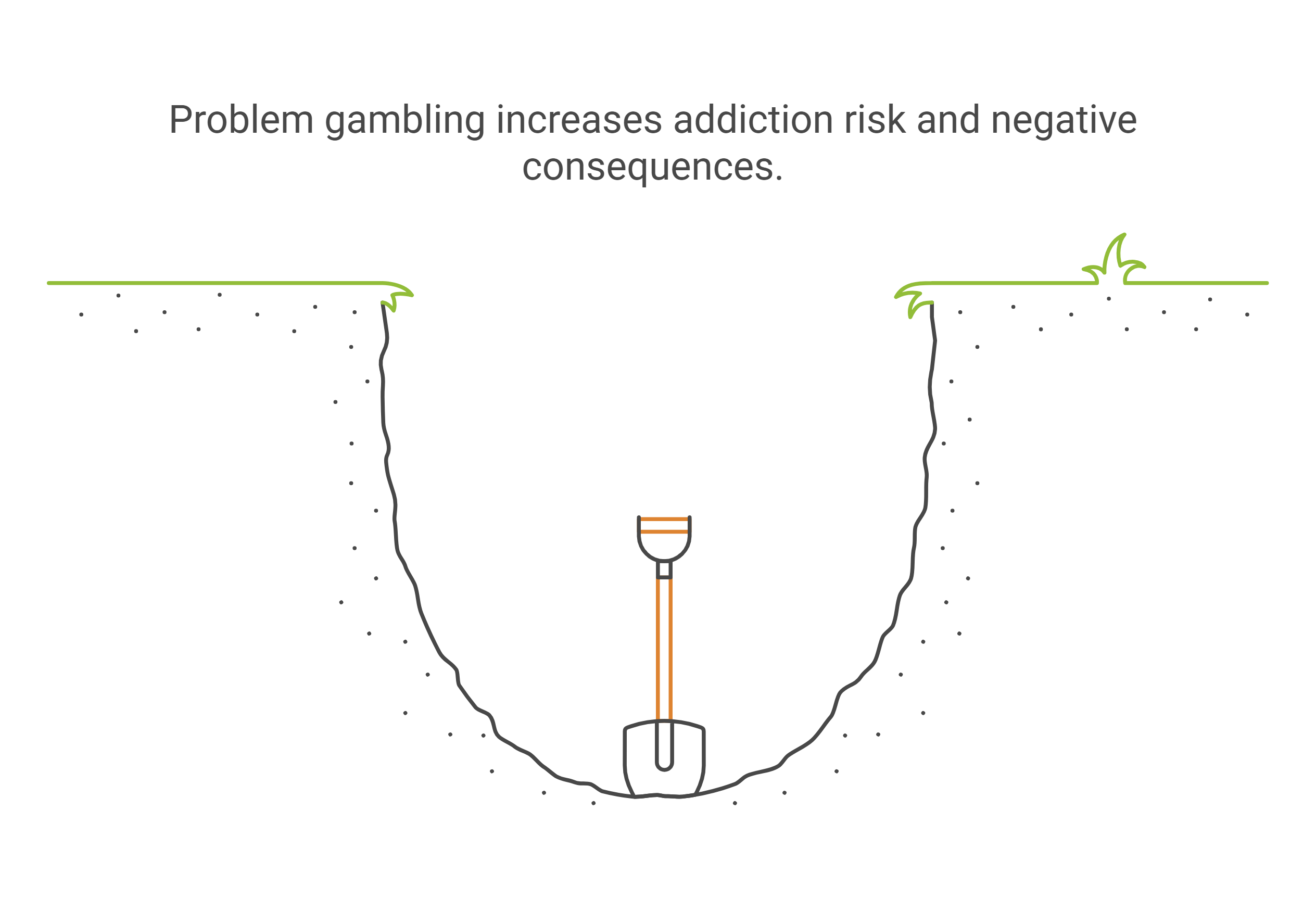 Responsible Gambling visual selection