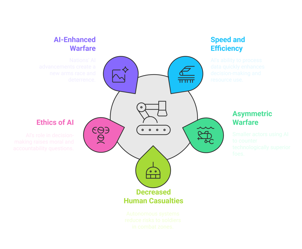 Strategic and Tactical Implications visual selection