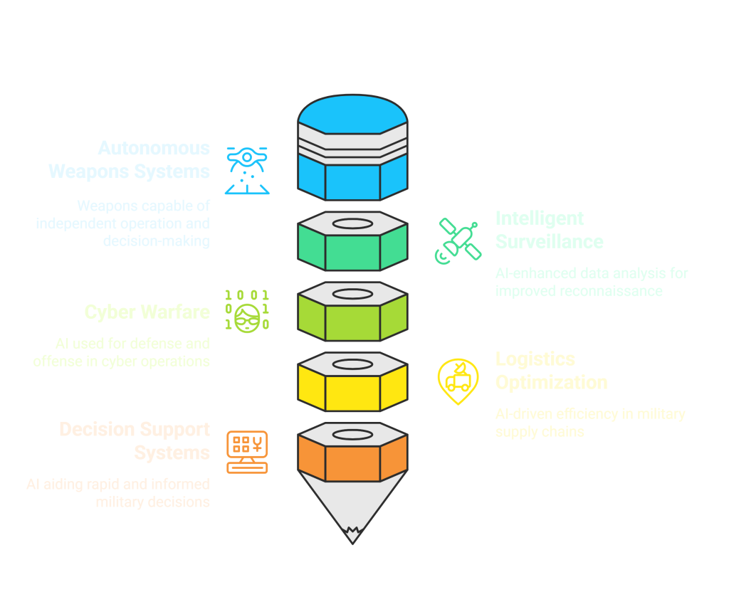 The Rise of AI in Warfare visual selection